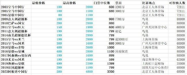 黑白配高清大全免费